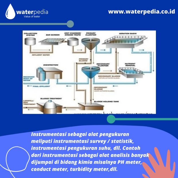 Instrumen Pengolahan Air Limbah Waterpedia 7816