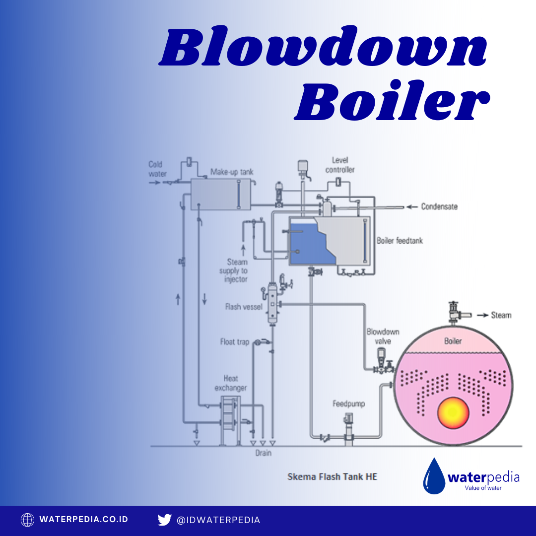 Blowdown Boiler Waterpedia